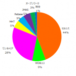 ポートフォリオ運用報告（2024年6月末）