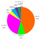 ポートフォリオ運用報告（2024年8月末）