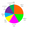 ポートフォリオ運用報告（2024年10月末）