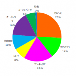 ポートフォリオ運用報告（2024年11月末）